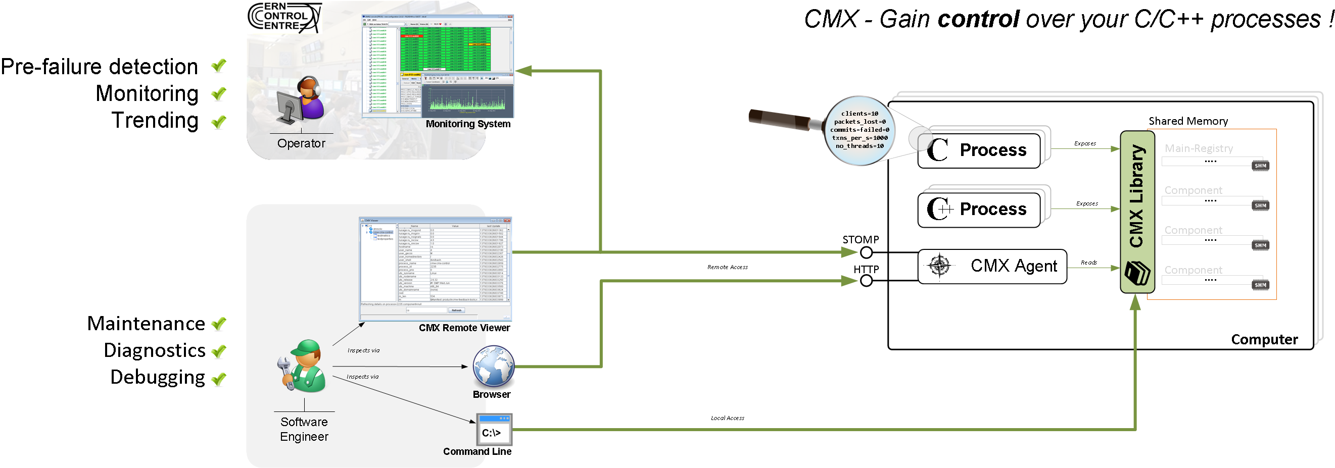 Чем открыть cmx файл