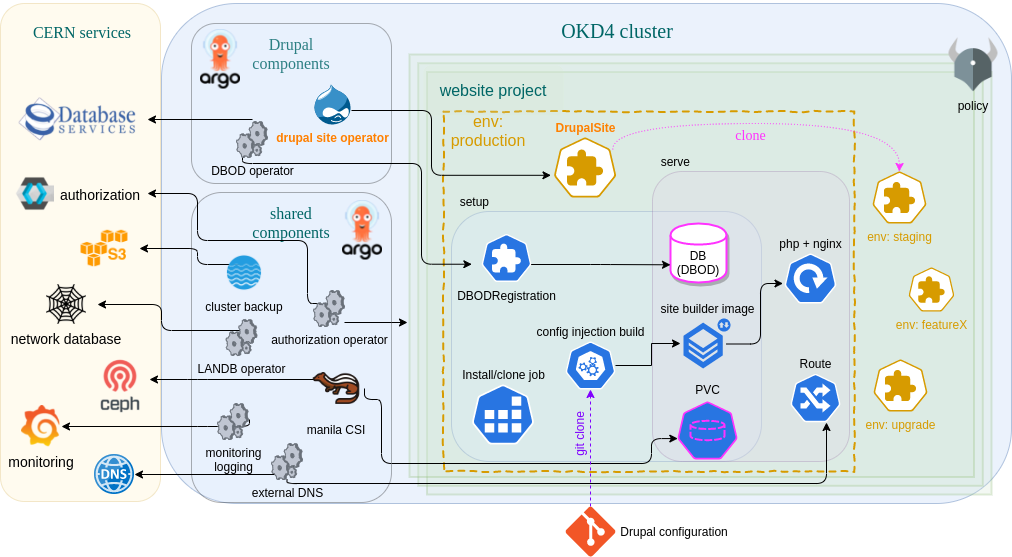 architecture diagram